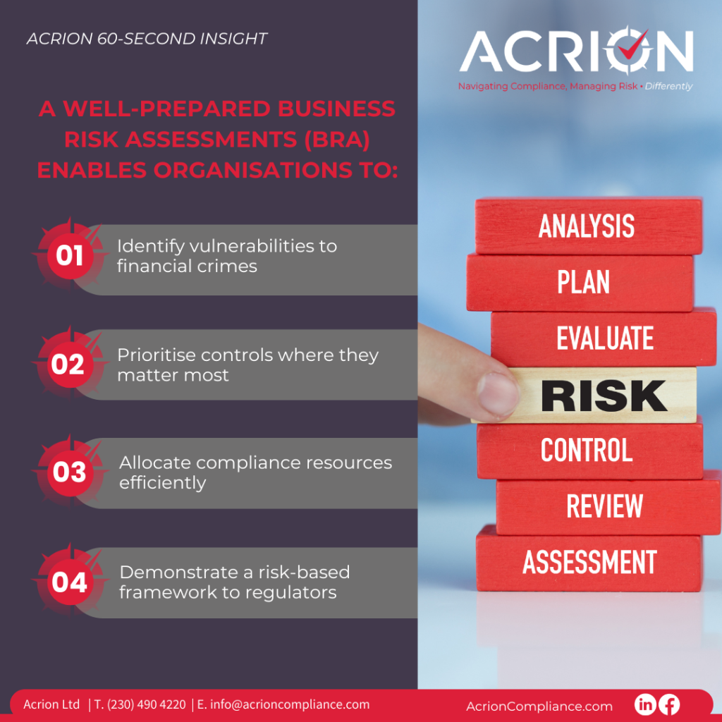 Business risk assessment process overview